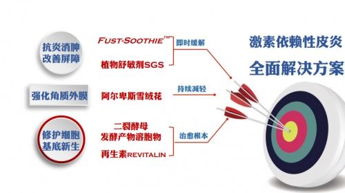 上海璞萃生物科技 以自然修复力量，还原初美之颜