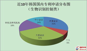 进化中的生物识别控制技术 技术突破与应用前景