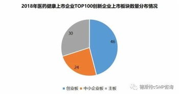 2018年中国医药健康产业上市企业创新能力TOP100 生物技术开发领域深度分析