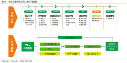 溢多利（300381） 专注研发创新的生物技术隐形冠军，替抗业务迎来高增长